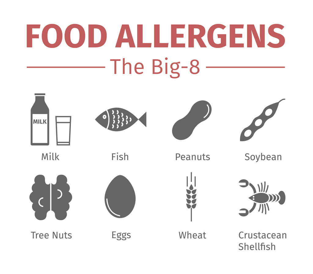 the eight major allergens